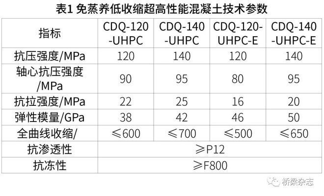 高性能混凝土在橋梁中的應(yīng)用，高性能混凝土，橋梁建設(shè)的卓越之選 行業(yè)新聞 第4張