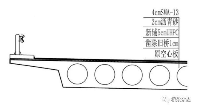 高性能混凝土在橋梁中的應(yīng)用，高性能混凝土，橋梁建設(shè)的卓越之選 行業(yè)新聞 第5張