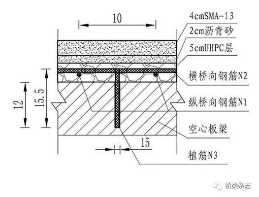 高性能混凝土在橋梁中的應(yīng)用，高性能混凝土，橋梁建設(shè)的卓越之選 行業(yè)新聞 第6張