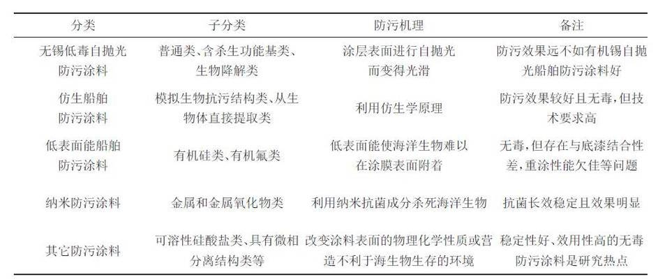 海洋環(huán)境下鋼板防腐技術(shù)，海洋環(huán)境下鋼板防腐技術(shù) 行業(yè)新聞 第6張