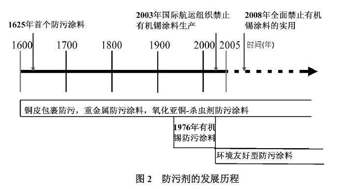 海洋環(huán)境下鋼板防腐技術(shù)，海洋環(huán)境下鋼板防腐技術(shù) 行業(yè)新聞 第5張