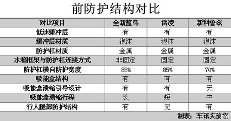 工程加固設(shè)計(jì)師薪資水平，工程加固設(shè)計(jì)師薪資水平 行業(yè)新聞 第5張