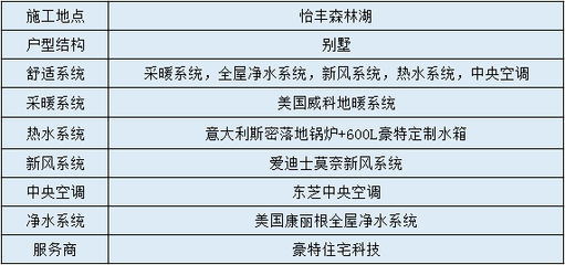 工程加固設(shè)計(jì)師薪資水平，工程加固設(shè)計(jì)師薪資水平 行業(yè)新聞 第6張