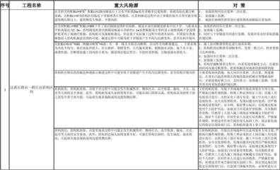 加固工程風(fēng)險預(yù)防技術(shù)，加固工程風(fēng)險預(yù)防技術(shù)，保障結(jié)構(gòu)安全的關(guān)鍵防線，既點明了核心主題加固工程風(fēng)險預(yù)防技術(shù)，又強調(diào)了其對于保障結(jié)構(gòu)安全的重要性， 行業(yè)新聞 第4張