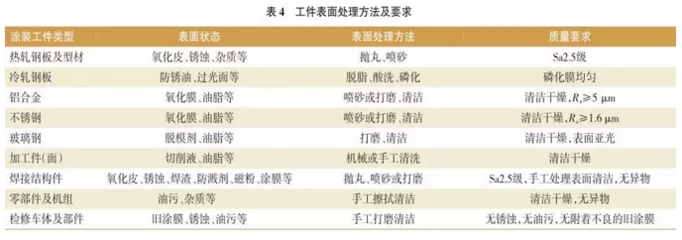 薄鋼板的表面質(zhì)量標(biāo)準(zhǔn)，薄鋼板表面質(zhì)量標(biāo)準(zhǔn)，關(guān)鍵指標(biāo)與 行業(yè)新聞 第4張