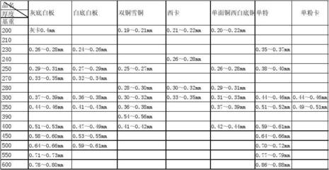 國際鋼材厚度標(biāo)準(zhǔn)對比分析，國際鋼材厚度標(biāo)準(zhǔn)對比 行業(yè)新聞 第3張