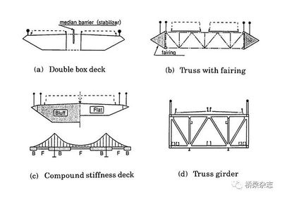 加固工程設(shè)計(jì)中的關(guān)鍵挑戰(zhàn)，加固工程設(shè)計(jì)，破解關(guān)鍵挑戰(zhàn)，筑牢安全 行業(yè)新聞 第4張