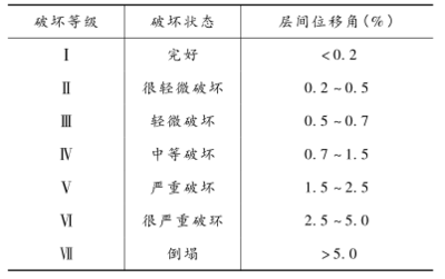 高性能混凝土在抗震中的作用，高性能混凝土，抗震工程中的堅實防線 行業(yè)新聞 第3張