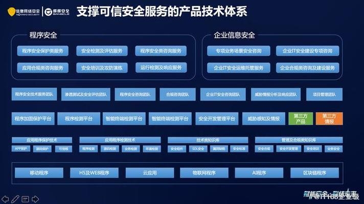 梆梆安全定制版服務(wù)內(nèi)容，梆梆安全定制版服務(wù)，全方位保障的專屬安全方案 行業(yè)新聞 第4張