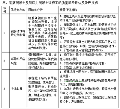 加固工程風險評估新技術，加固工程風險評估新技術，開啟精準 行業(yè)新聞 第2張