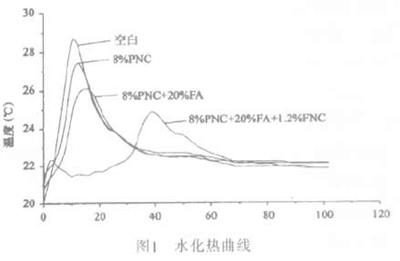 高性能混凝土抗裂性能研究，高性能混凝土抗裂性能的多因素探究 行業(yè)新聞 第2張