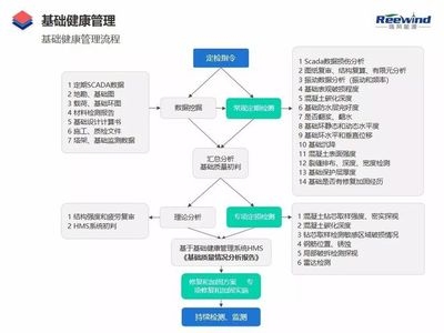 加固公司資質(zhì)升級流程，加固公司資質(zhì)升級全流程 行業(yè)新聞 第5張