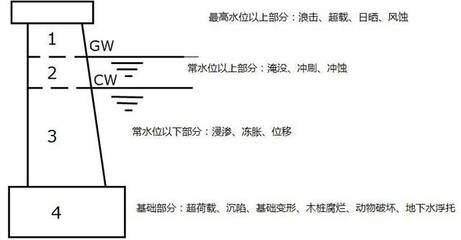 不同地質(zhì)條件下加固方法選擇，地質(zhì)條件差異下的加固方法優(yōu)選策略 行業(yè)新聞 第5張