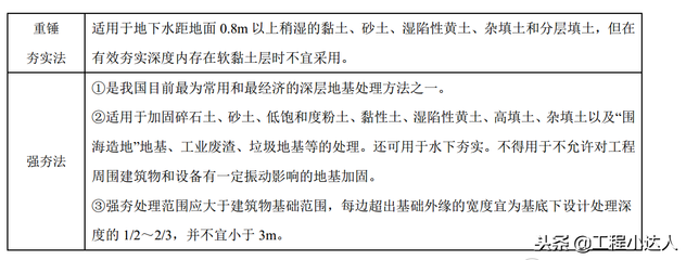 不同地質(zhì)條件下加固方法選擇，地質(zhì)條件差異下的加固方法優(yōu)選策略 行業(yè)新聞 第2張