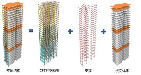 鋼結(jié)構(gòu)連接方式優(yōu)化，鋼結(jié)構(gòu)連接方式的優(yōu)化策略與實(shí)踐 行業(yè)新聞 第5張