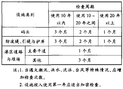 加固結(jié)構(gòu)檢查周期如何確定，加固結(jié)構(gòu)檢查周期的確定方法與考量 行業(yè)新聞 第2張