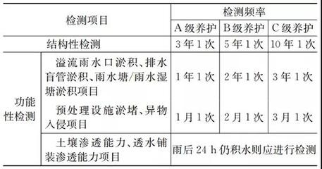 加固結(jié)構(gòu)檢查周期如何確定，加固結(jié)構(gòu)檢查周期的確定方法與考量 行業(yè)新聞 第5張