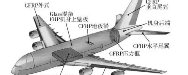 混雜碳纖維技術應用實例，混雜碳纖維技術應用實例 行業(yè)新聞 第3張