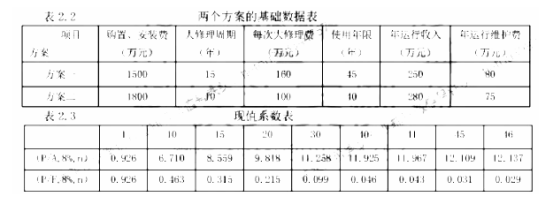 加固工程成本效益案例分析，加固工程成本效益案例剖析，洞察投入 行業(yè)新聞 第2張