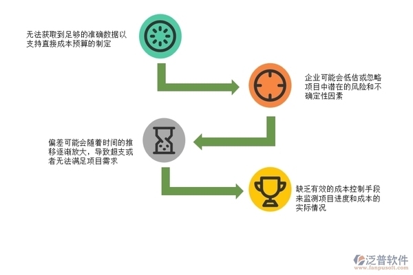 加固工程成本控制軟件工具，加固工程成本控制軟件工具，高效管控，降本增效 行業(yè)新聞 第6張