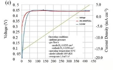 電化學(xué)阻抗譜測(cè)試的應(yīng)用范圍，電化學(xué)阻抗譜測(cè)試，多領(lǐng)域廣泛應(yīng)用 行業(yè)新聞 第6張