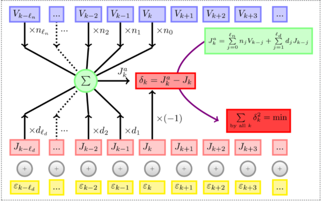 電化學(xué)阻抗譜測(cè)試的應(yīng)用范圍，電化學(xué)阻抗譜測(cè)試，多領(lǐng)域廣泛應(yīng)用 行業(yè)新聞 第5張