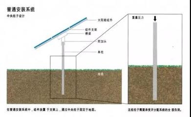 加固設(shè)計成本效益計算方法，加固設(shè)計成本效益的科學(xué)計算方法解析 行業(yè)新聞 第5張