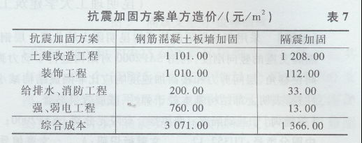 加固設(shè)計成本效益計算方法，加固設(shè)計成本效益的科學(xué)計算方法解析 行業(yè)新聞 第6張