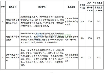 工業(yè)節(jié)能技術(shù)最新動態(tài)，工業(yè)節(jié)能技術(shù)，最新動態(tài)全解析 行業(yè)新聞 第2張