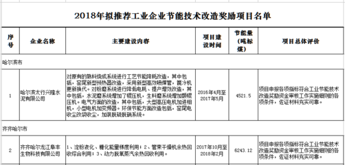工業(yè)節(jié)能技術(shù)最新動態(tài)，工業(yè)節(jié)能技術(shù)，最新動態(tài)全解析 行業(yè)新聞 第4張