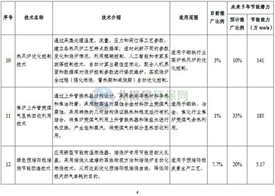 工業(yè)節(jié)能技術(shù)最新動態(tài)，工業(yè)節(jié)能技術(shù)，最新動態(tài)全解析 行業(yè)新聞 第5張
