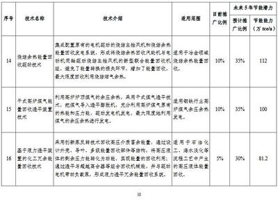 工業(yè)節(jié)能技術(shù)最新動態(tài)，工業(yè)節(jié)能技術(shù)，最新動態(tài)全解析 行業(yè)新聞 第6張