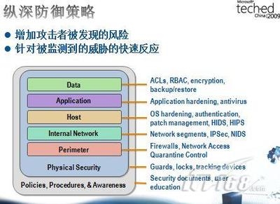 加固工程風(fēng)險應(yīng)對策略案例，加固工程風(fēng)險應(yīng)對策略 行業(yè)新聞 第4張