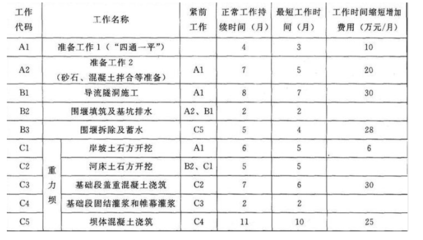 加固工程資料審核要點，加固工程資料審核，關(guān)鍵要點全解析 行業(yè)新聞 第3張