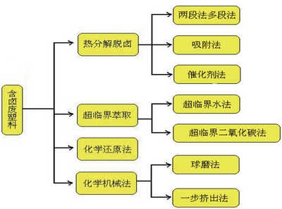 含鹵阻燃劑對環(huán)境的影響，含鹵阻燃劑，環(huán)境影響的多面 行業(yè)新聞 第5張