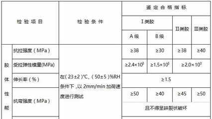 加固材料力學性能測試，加固材料力學性能測試方法及結(jié)果分析 行業(yè)新聞 第5張