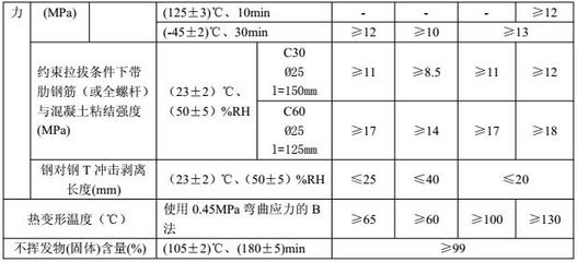 加固材料力學性能測試，加固材料力學性能測試方法及結(jié)果分析 行業(yè)新聞 第4張