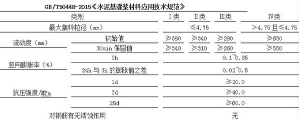 加固設計規(guī)范執(zhí)行難點探討，加固設計規(guī)范執(zhí)行難點剖析及應對策略 行業(yè)新聞 第4張