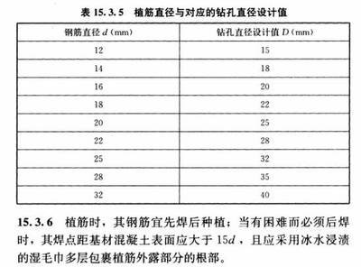 加固設計規(guī)范執(zhí)行難點探討，加固設計規(guī)范執(zhí)行難點剖析及應對策略 行業(yè)新聞 第2張