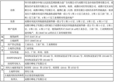 廠房所有權(quán)法律文件樣本，廠房所有權(quán)法律文件范 行業(yè)新聞 第6張