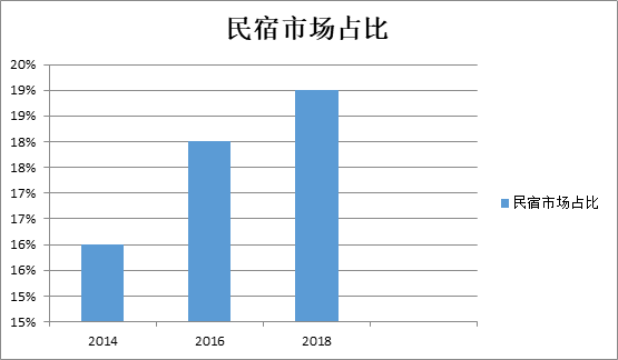 booking官網(wǎng)是哪國的，Booking官網(wǎng)所屬國家 行業(yè)新聞 第3張