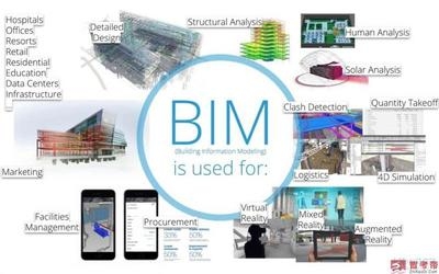 BIM技術(shù)在建筑設(shè)計(jì)中的應(yīng)用案例，BIM技術(shù)在建筑設(shè)計(jì)中的實(shí)際應(yīng)用案例解析 行業(yè)新聞 第6張