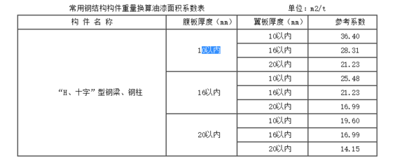 鋼板重量單位換算指南，鋼板重量單位換算全攻略，輕松掌握噸、千克與磅 行業(yè)新聞 第6張