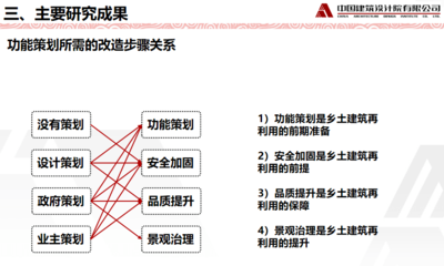 加固設(shè)計(jì)企業(yè)服務(wù)模式創(chuàng)新，加固設(shè)計(jì)企業(yè)服務(wù)模式的創(chuàng)新路徑與實(shí)踐 行業(yè)新聞 第6張