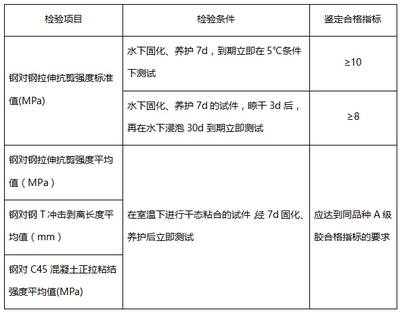 加固材料性能測試方法，加固材料性能測試方法 行業(yè)新聞 第3張
