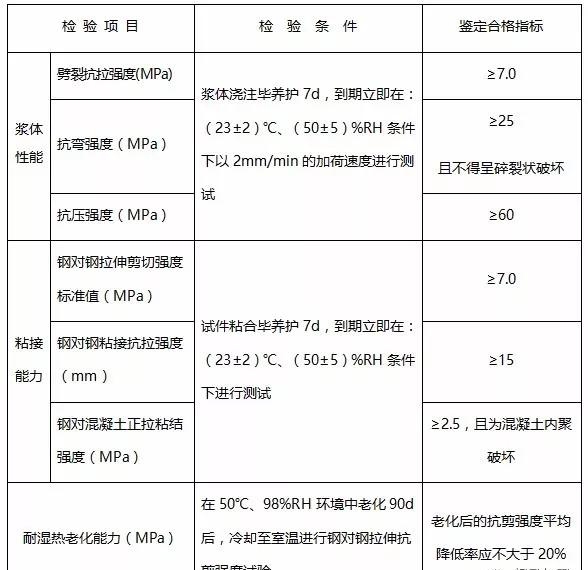 加固材料性能測試方法，加固材料性能測試方法 行業(yè)新聞 第6張