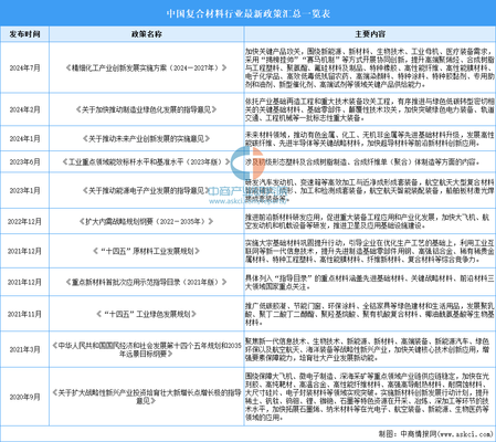 加固材料行業(yè)政策支持現(xiàn)狀，加固材料行業(yè)政策支持現(xiàn)狀，機(jī)遇與 行業(yè)新聞 第5張
