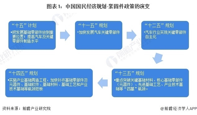 加固材料行業(yè)政策支持現(xiàn)狀，加固材料行業(yè)政策支持現(xiàn)狀，機(jī)遇與 行業(yè)新聞 第3張
