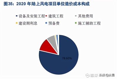 不同建筑類型抗臺風性能，不同建筑類型抗臺風 行業(yè)新聞 第6張
