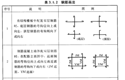 鋼筋彎鉤設(shè)計(jì)對(duì)結(jié)構(gòu)性能的影響，鋼筋彎鉤設(shè)計(jì)，關(guān)乎結(jié)構(gòu)性能的關(guān)鍵 行業(yè)新聞 第4張